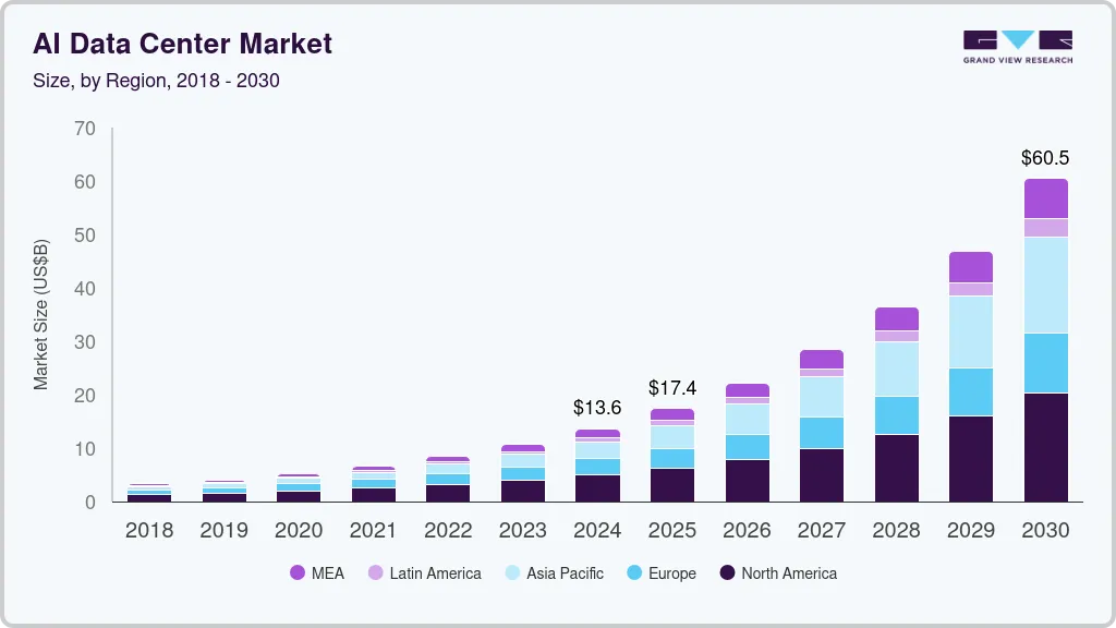 Yapay Zeka ve Veri Merkezleri